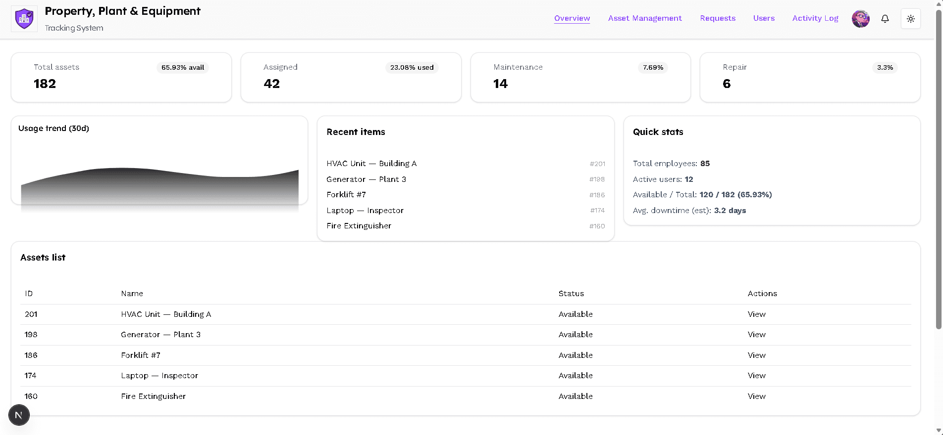 Property, Plant & Equipment Tracking System